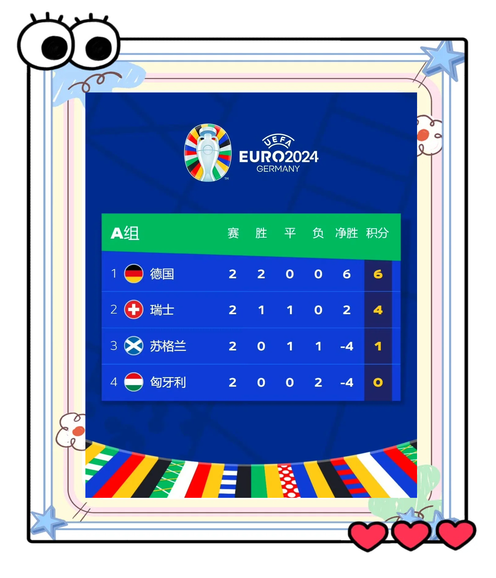 欧洲杯预选赛中各队实力对比悬殊