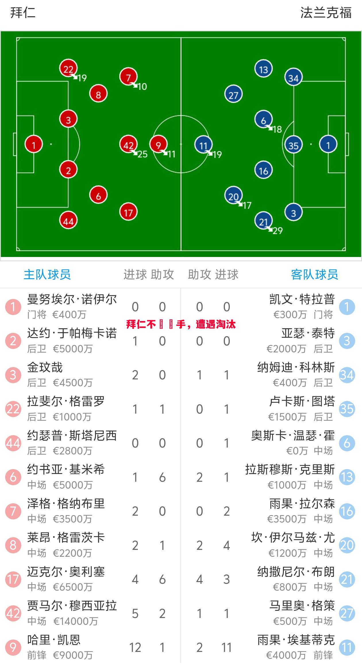 拜仁不敵對手，遭遇淘汰